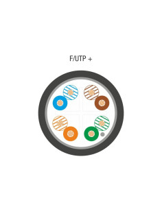Alantec Kabel Sieciowy F/Utp Kat.6, Zewnętrzny Suchy, Pe 305M 2