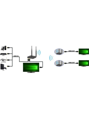 Techly Idata Hdmi-Wl212 Przedłużacz Av Nadajnik I Odbiornik Av Czarny