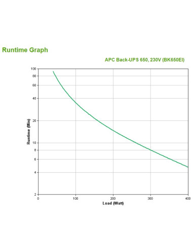 Apc Back-Ups 650Va 230V