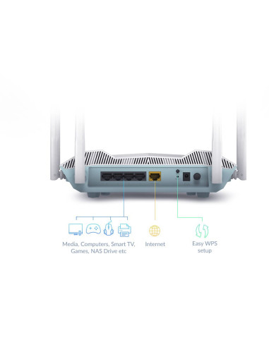 D-Link R32/E Router Bezprzewodowy Gigabit Ethernet Dual-Band (2.4 Ghz/5 Ghz) Biały
