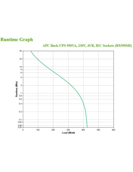 Apc Back-Ups 950Va 230V Avr Iec/Sockets