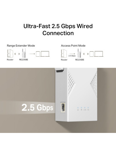 Wzmacniacz Sygnału Wi-Fi 7 Tp-Link Re235Be Be3600