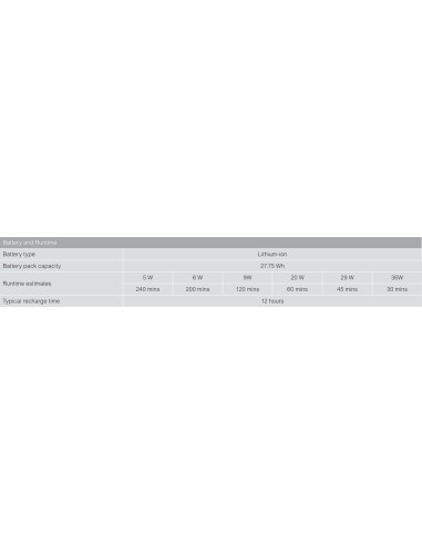 Apc Cp12036Li Zasilacz Ups 36 W