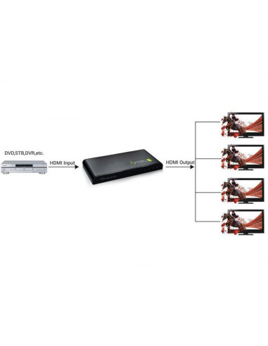 Rozgałęziacz Telewizyjny Techly Idata Hdmi-4K4 4X Hdmi