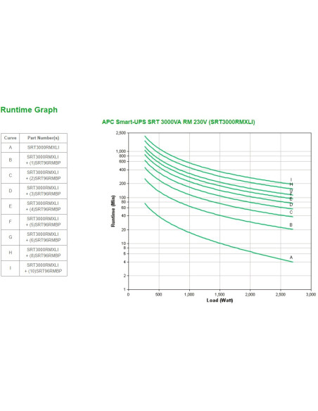 Apc Smart-Ups Srt 3000Va Rm 230V