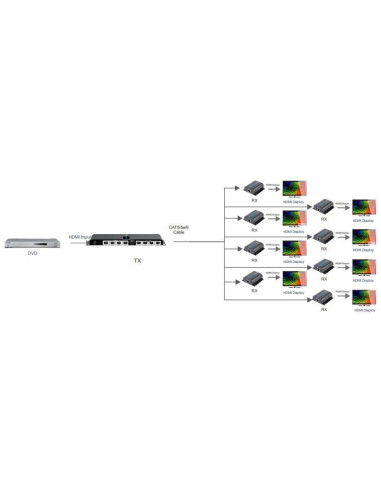 Techly Idata Ex-Hl81Ty Przedłużacz Av Nadajnik I Odbiornik Av Czarny