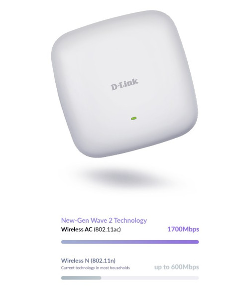 D-Link Dap-2682 Nuclias Connect Wireless Ac2300 Wave 2 Dwuzakresowy Punkt Dostępowy Poe - 2,4 Ghz - 5 Ghz - 1700 Mbit/S - 64-Bit