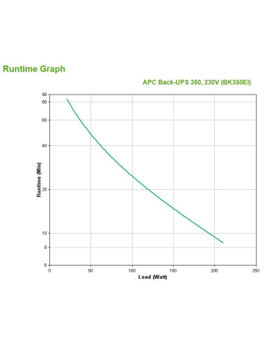 Apc Back-Ups Cs 350Va Usb/Serial 230V
