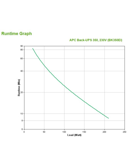 Apc Back-Ups Cs 350Va Usb/Serial 230V