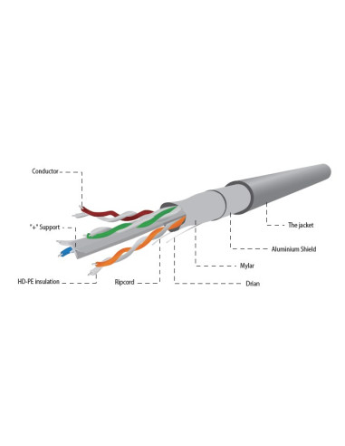 Gembird Fpc-6004-Sol Kabel Sieciowy Szary 305 M Cat6 F/Utp (Ftp)