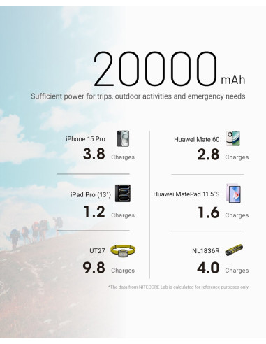 Power Bank 20000Mah/Nb20000 Gen3 Nitecore