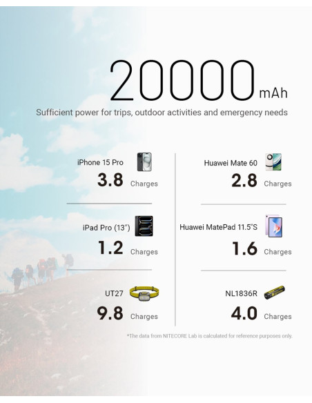 Power Bank 20000Mah/Nb20000 Gen3 Nitecore