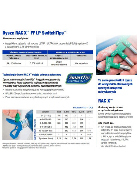 Graco Dysza Wykończeniowa Green Fflp519
