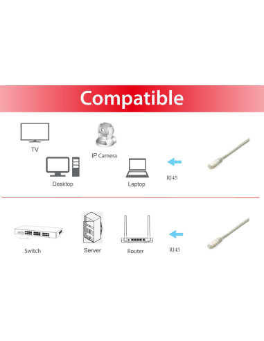 Kabel Krosowy Rj-45 (M) Do Rj-45 (M) - 5 M - Sftp - Cat 6A Platinum - Formowany, Linka - Biały