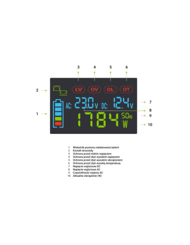 Green Cell Przetwornica Lcd 24V/230V 3000W/6000W Czysty Sinus Invgc24P3000Lcd