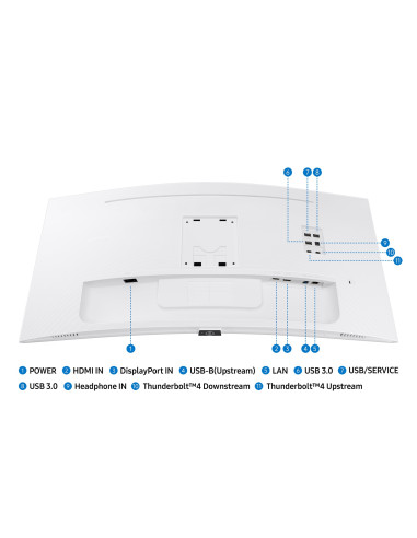 Monitor Samsung 34” Ls34C650Tauxen