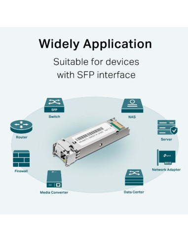 Moduł Dwukierunkowy Tp-Link Tl-Sm321A-2