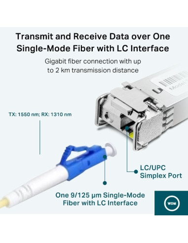 Moduł Dwukierunkowy Tp-Link Tl-Sm321A-2