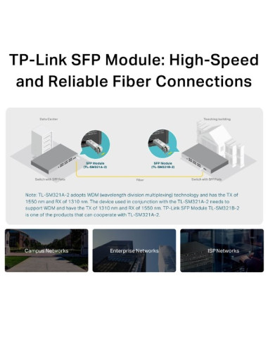 Moduł Dwukierunkowy Tp-Link Tl-Sm321A-2