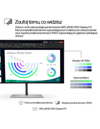 Monitor Hp Led 23,8”S7 Pro 724Pf (8X530Aa) 100Hz