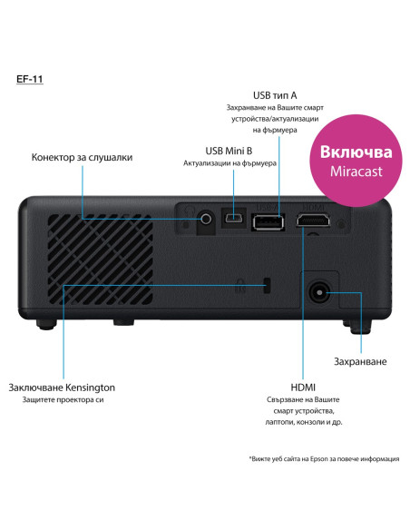 Projektor Epson Ef-11 3Lcd,Fhd, 1000Ansi, 2500000:1