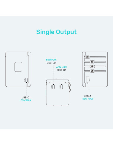 Uniwersalna Ładowarka Podróżna - Unitek 65W Universal Travel Adapter (P1122Abk01) | 1Xusb-A 3Xusb-C 1Xac