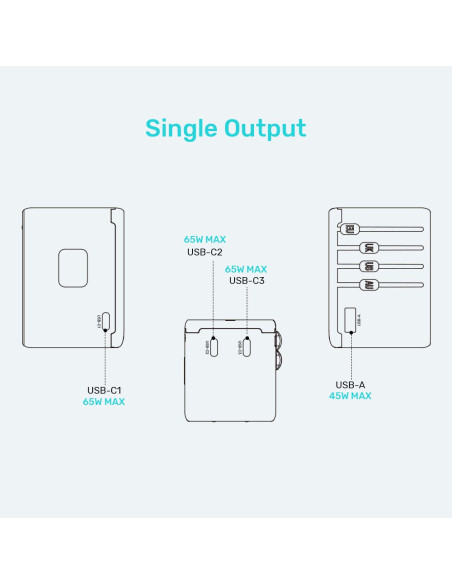 Uniwersalna Ładowarka Podróżna - Unitek 65W Universal Travel Adapter (P1122Abk01) | 1Xusb-A 3Xusb-C 1Xac