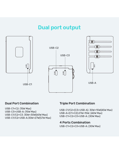 Uniwersalna Ładowarka Podróżna - Unitek 65W Universal Travel Adapter (P1122Abk01) | 1Xusb-A 3Xusb-C 1Xac
