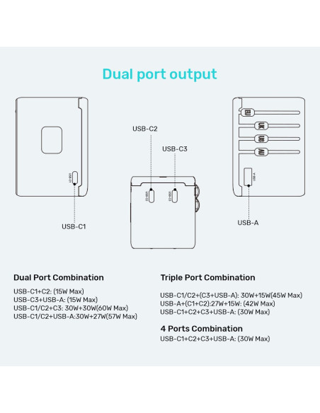 Uniwersalna Ładowarka Podróżna - Unitek 65W Universal Travel Adapter (P1122Abk01) | 1Xusb-A 3Xusb-C 1Xac