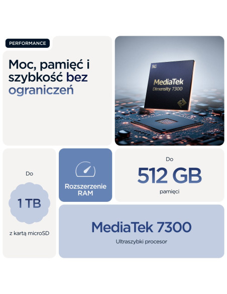 Motorola Edge 60 16,9 Cm (6.67") Dual Sim Android 15 5G Usb Type-C 12 Gb 512 Gb 5200 Mah Niebieski