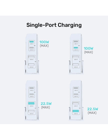 Unitek Ładowarka Biurkowa Gan 100W 2Xusb-A 2Xusb-C Czarna