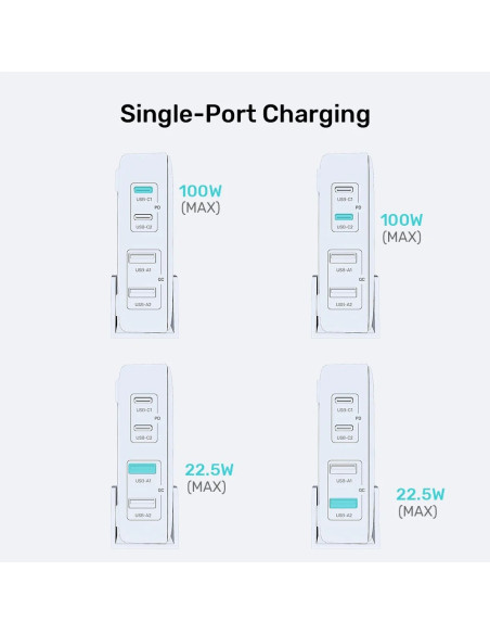 Unitek Ładowarka Biurkowa Gan 100W 2Xusb-A 2Xusb-C Czarna
