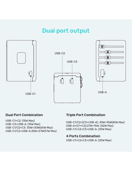 Unitek Ładowarka Podróżna Eu/Us/Uk/Aus Gan Pd 65W