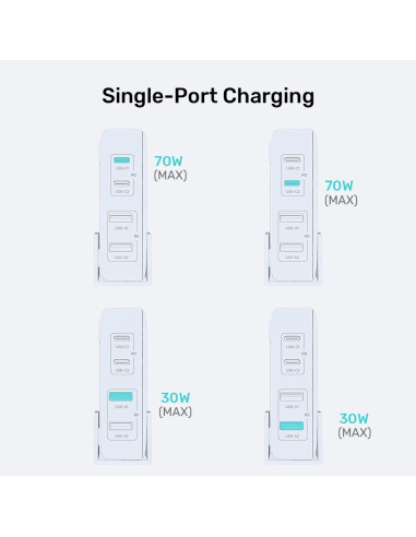 Unitek Ładowarka Biurkowa Gan 70W 2Xusb-A 2Xusb-C