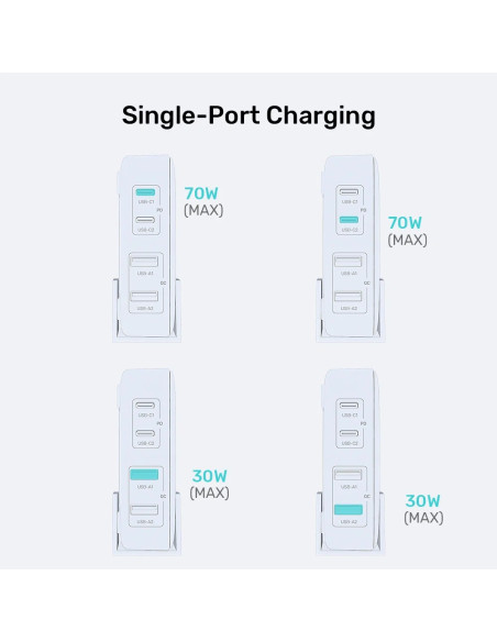 Unitek Ładowarka Biurkowa Gan 70W 2Xusb-A 2Xusb-C