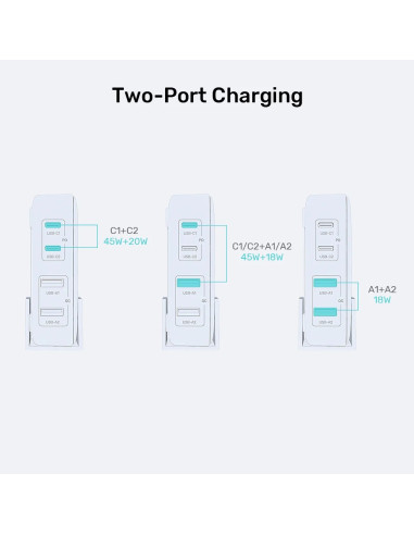 Unitek Ładowarka Biurkowa Gan 70W 2Xusb-A 2Xusb-C