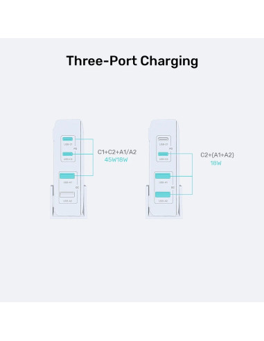 Unitek Ładowarka Biurkowa Gan 70W 2Xusb-A 2Xusb-C