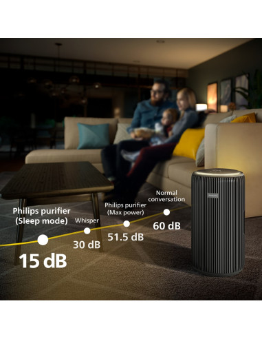 Philips 4200 Series Oczyszczacz Powietrza Pureprotect Pro Serii 4200