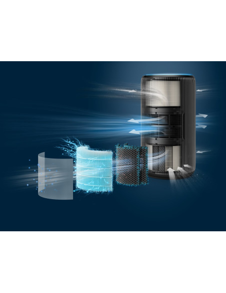 Philips 4200 Series Oczyszczacz Powietrza Pureprotect Pro Serii 4200
