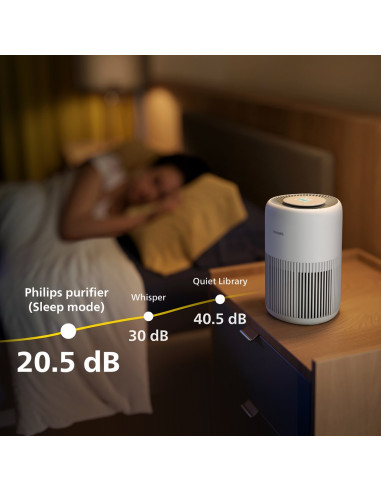 Philips Ac0920/10 Oczyszczacz Powietrza 65 M2 49 Db 21 W Biały