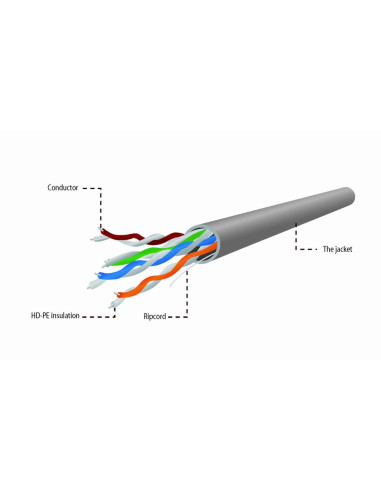 Kabel Utp Gembird Upc-5004E-Sol (Utp  305M  Kat. 5E  Kolor Szary)