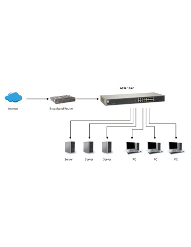 Levelone Gsw-1657 Łącza Sieciowe Nie Zarządzany Gigabit Ethernet (10/100/1000) Czarny, Szary