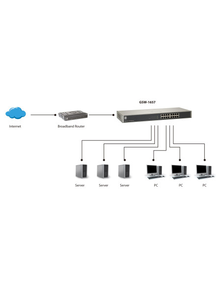 Levelone Gsw-1657 Łącza Sieciowe Nie Zarządzany Gigabit Ethernet (10/100/1000) Czarny, Szary
