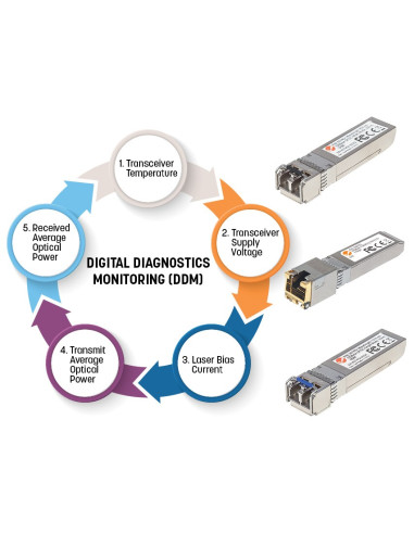 Intellinet 508650 Moduł Przekaźników Sieciowych Swiatłowód 1000 Mbit/S Mini-Gbic/Sfp