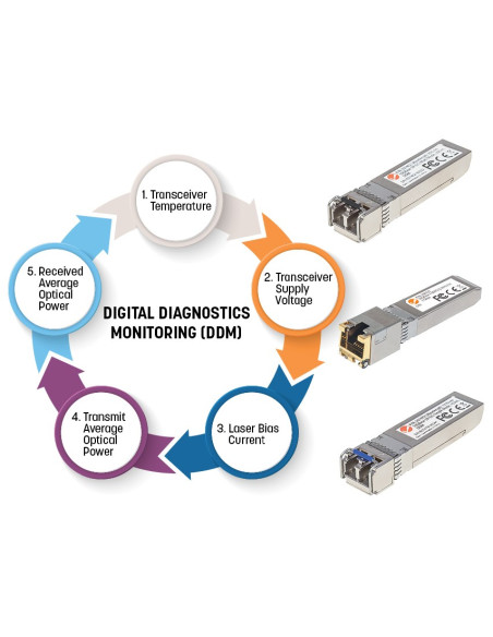 Intellinet 508650 Moduł Przekaźników Sieciowych Swiatłowód 1000 Mbit/S Mini-Gbic/Sfp