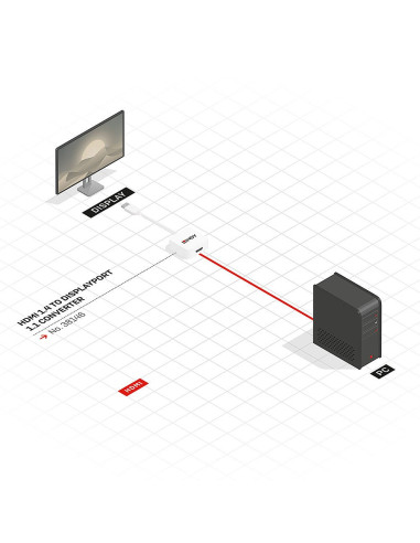 Lindy 38146 Adapter Kablowy Hdmi Typu A (Standard) Displayport Biały