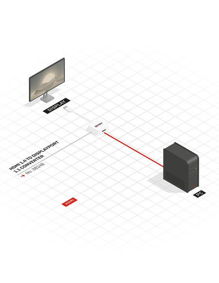 Lindy 38146 Adapter Kablowy Hdmi Typu A (Standard) Displayport Biały