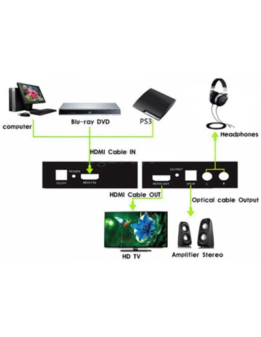 Techly Idata Hdmi-Ea Konwerter Plików Audio Czarny