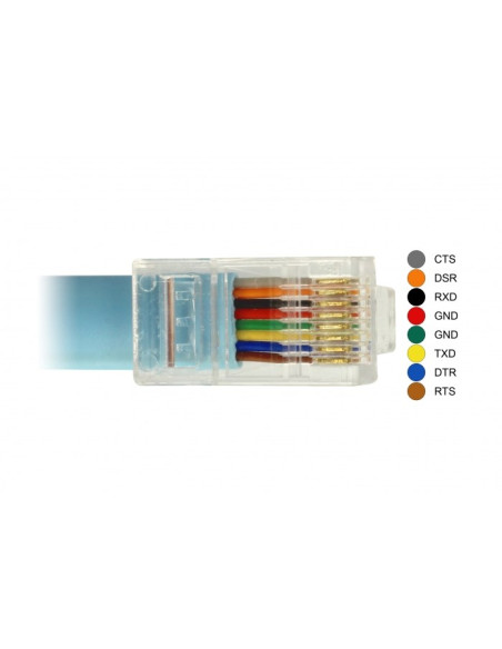 Delock 63914 Kabel Równoległy Niebieski 3 M Usb Type-C Rj45