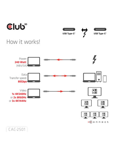 Club3D Cac-2501 Kabel Thunderbolt 1 M 120 Gbit/S Czarny